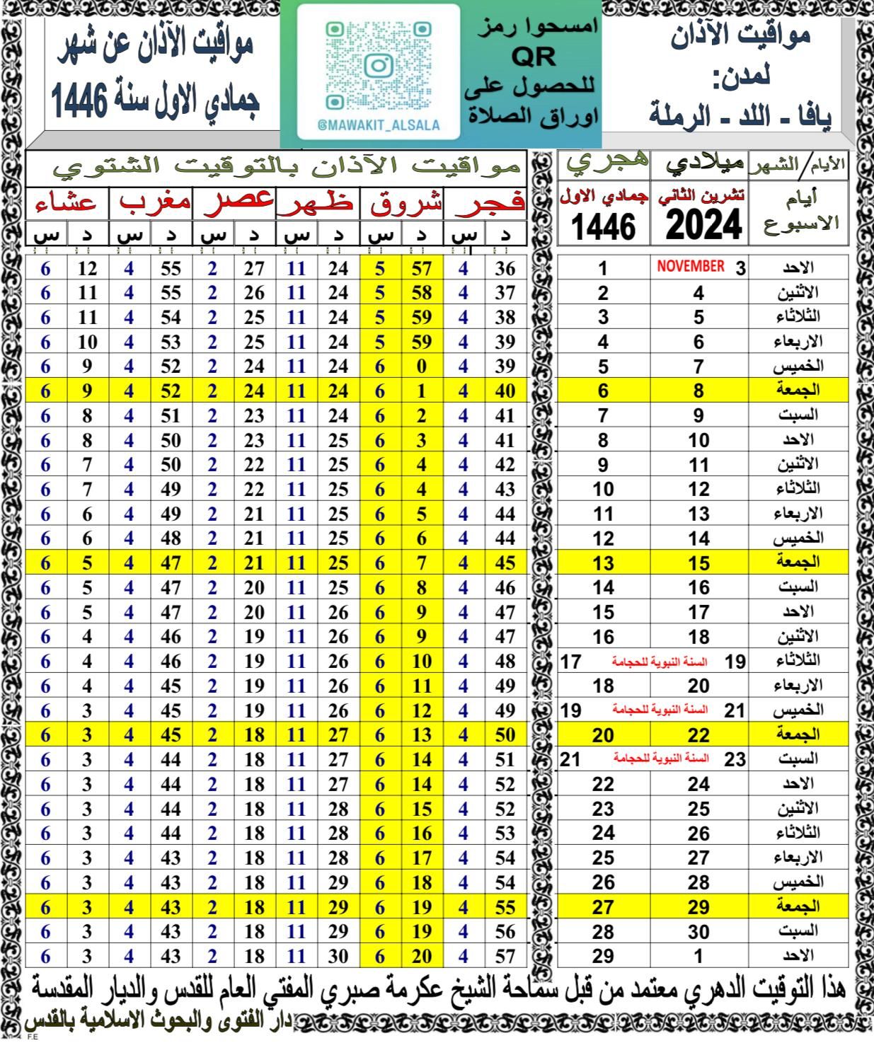 مواقيت الصلاة حسب التوقيت الدهري ليافا - اللد والرملة