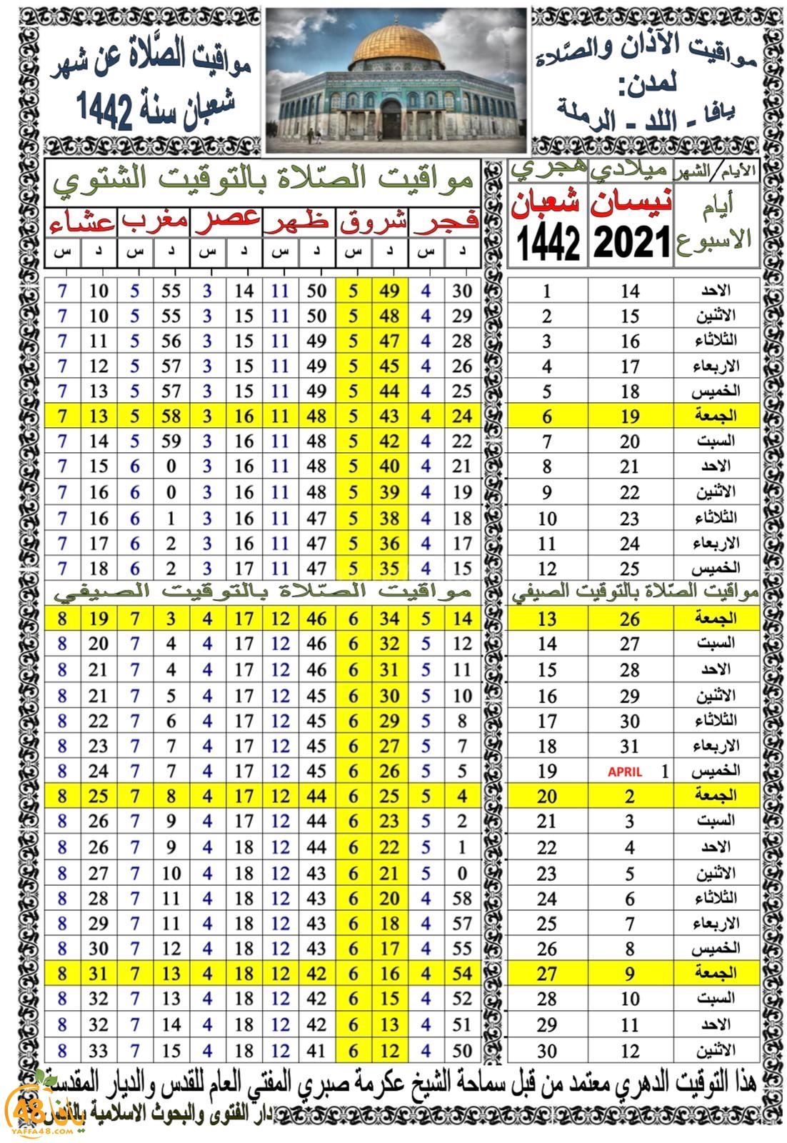   مواقيت الصلاة حسب التوقيت الدهري ليافا - اللد والرملة