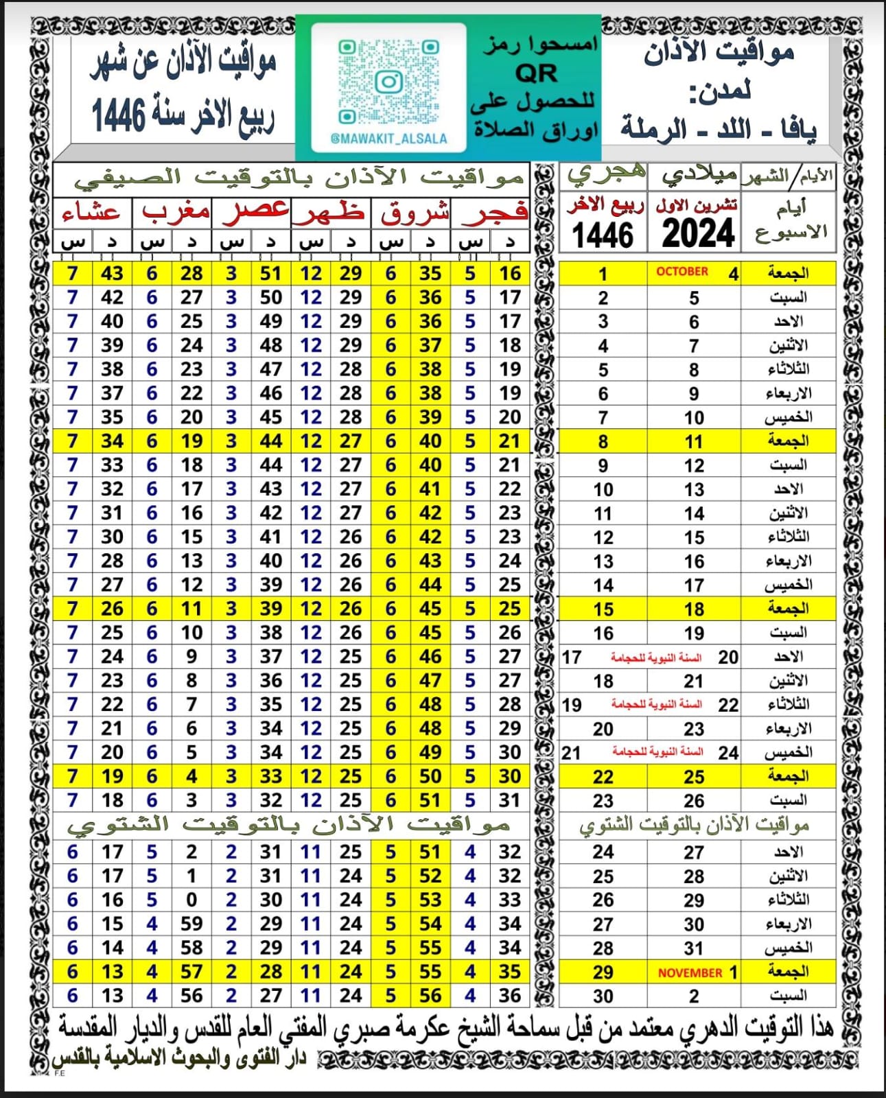 مواقيت الصلاة حسب التوقيت الدهري ليافا - اللد والرملة