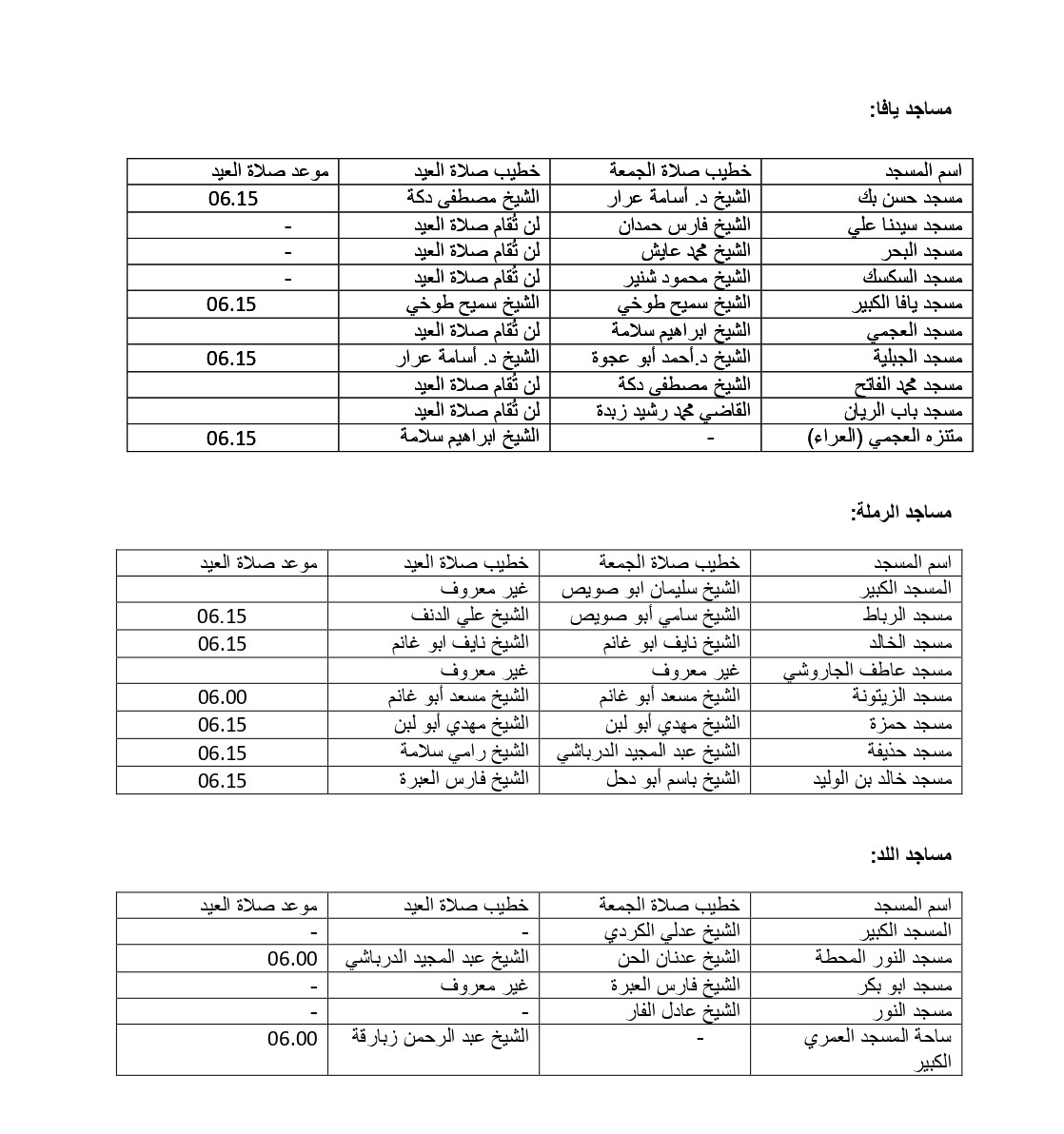  أسماء خطباء المساجد لصلاة الجمعة والعيد في يافا اللد والرملة