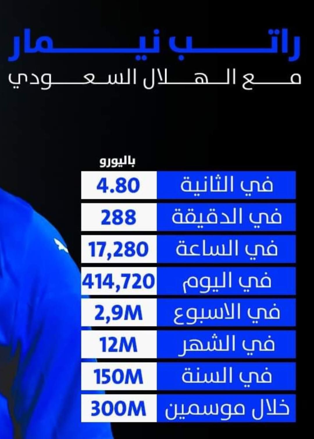 البرازيليّ نيمار لاعبا لفريق الهلال السعوديّ .. وهذه تفاصيل راتبه