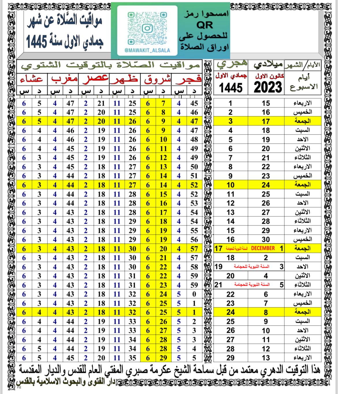 مواقيت الصلاة حسب التوقيت الدهري ليافا - اللد والرملة