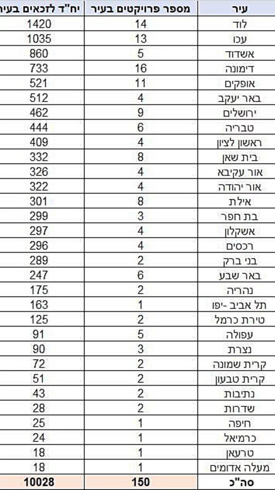 سارعوا في التسجيل الاعلان عن قرعة لـ30 ألف وحدة سكنية لمستحقي السكن بالبلاد