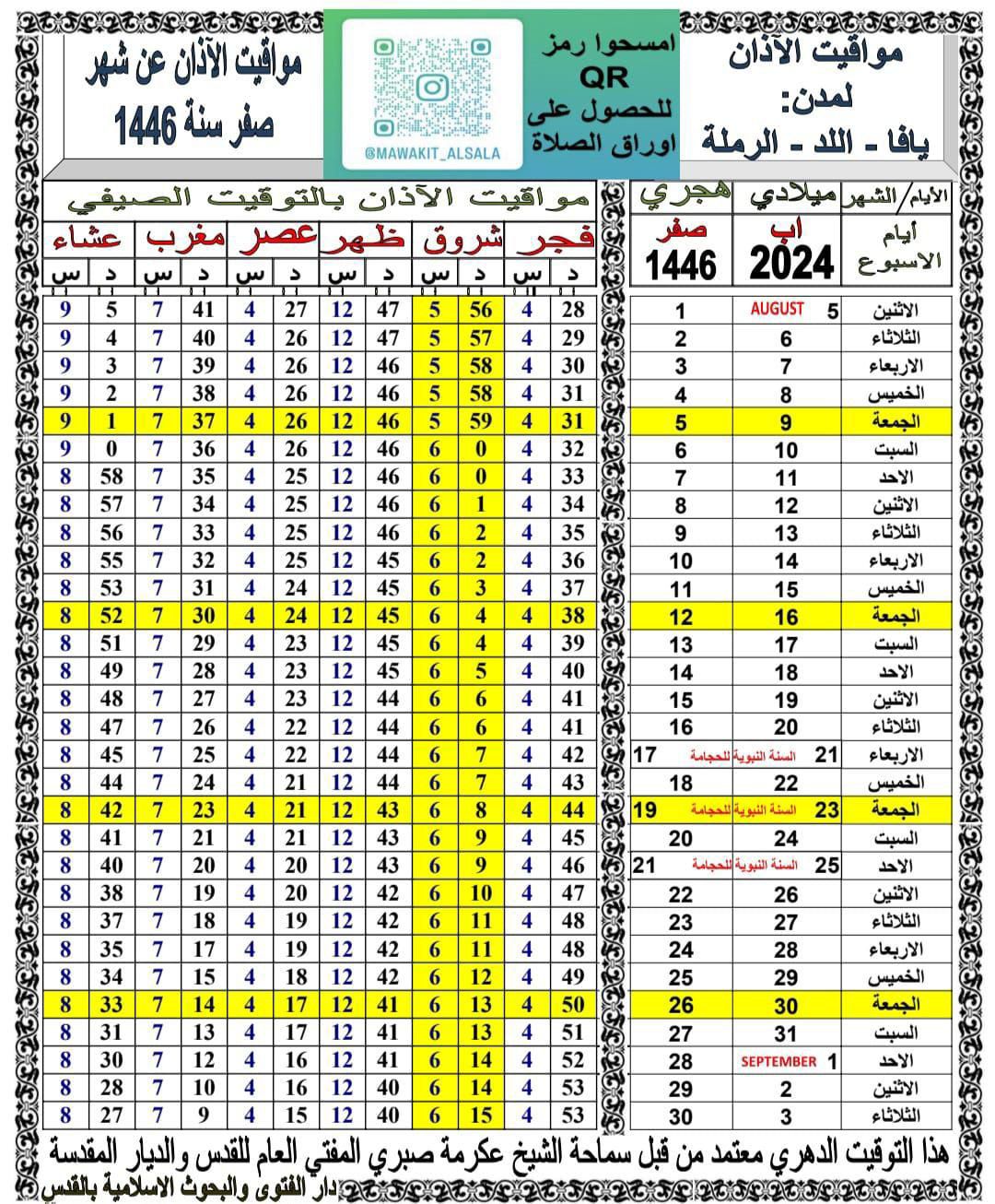 مواقيت الصلاة حسب التوقيت الدهري ليافا - اللد والرملة