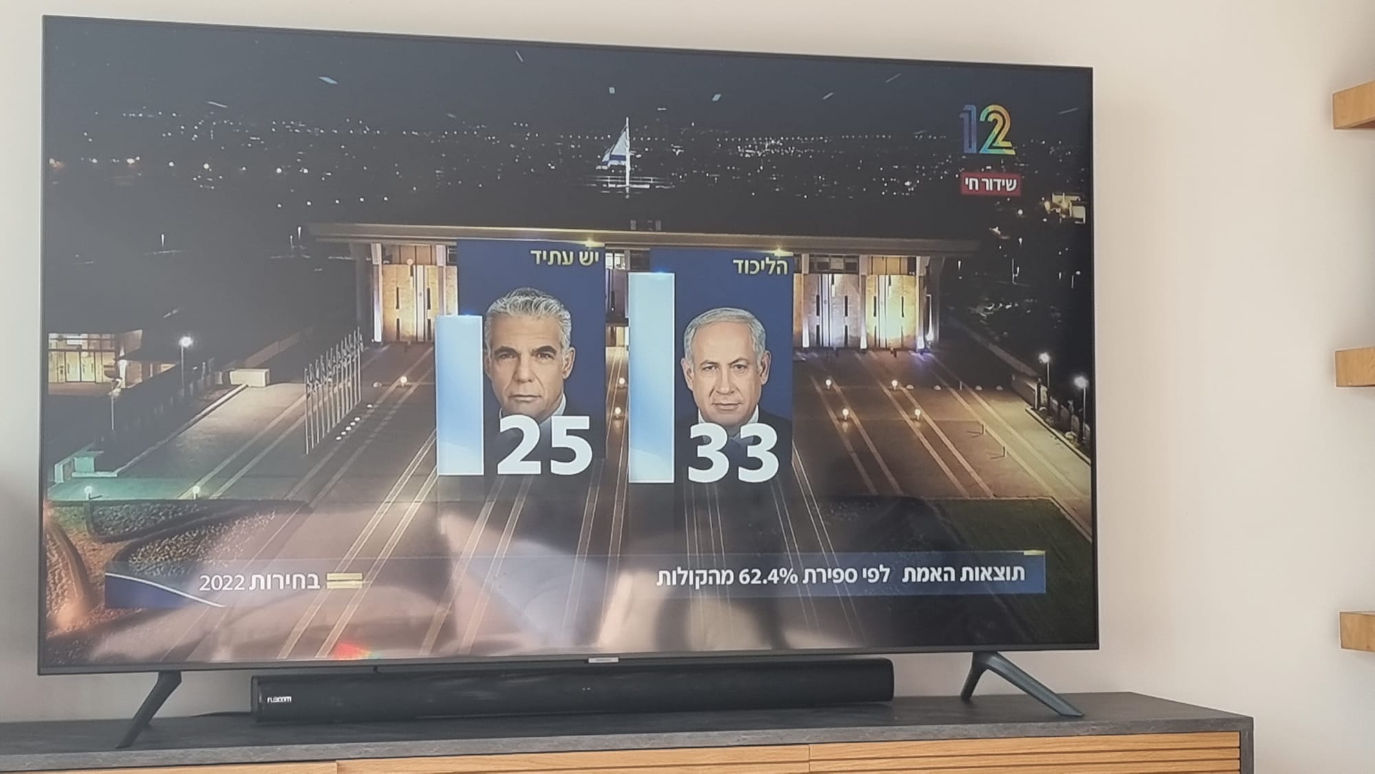 فرز 84% من الأصوات: تعزيز فوز معسكر نتنياهو