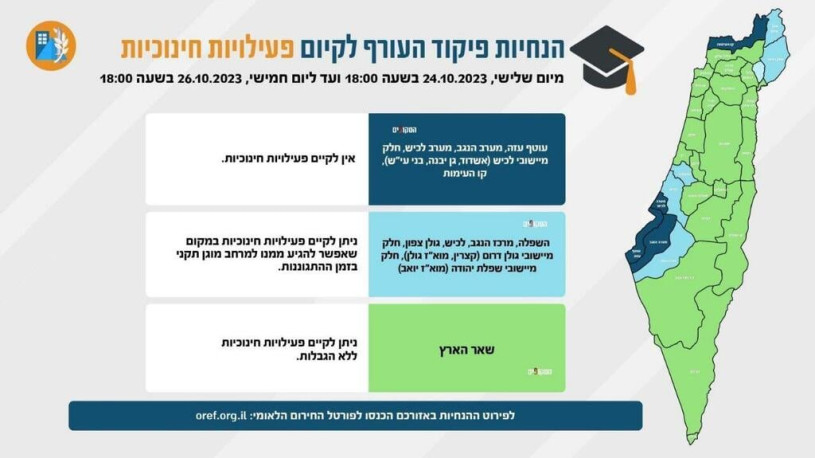 التوصيات الجديدة غدا يمكن العودة الى التعليم الوجاهي في يافا اللد والرملة