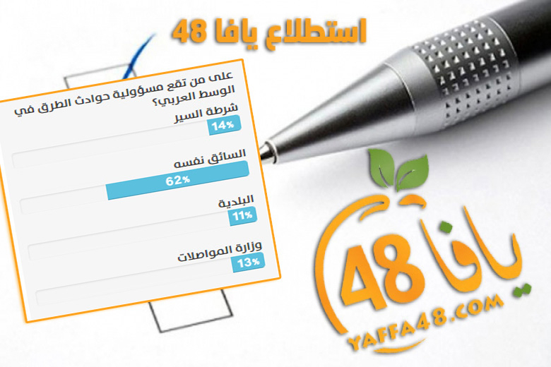 نتائج استطلاع يافا 48 - المسؤولية في حوادث الطرق تقع على عاتق السائق 