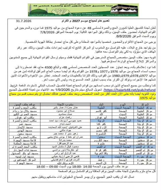 سحب أسماء المتقدّمين للحج مواليد أعوام 1976-1978 من قائمة حجاج عام 2027.