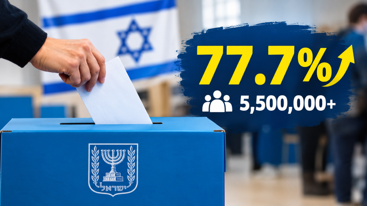نسبة التصويت في الانتخابات بلغت 77.7%.. وهذه نسب المشارك...