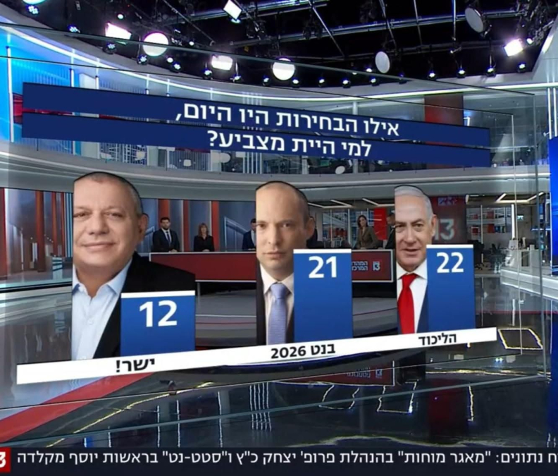 تباين في استطلاعات الرأي الإسرائيلية: تقدّم للمعارضة في...