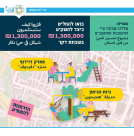 يافا: شاركوا في التصويت للاستثمار وتحسين حيّ دكار 