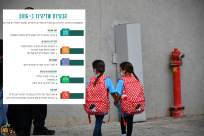  يافا: تقرير للبلدية يُسلط الضوء على أبرز المشاكل المستعصية في المدارس الحكومية العربية