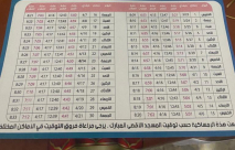تحذير من امساكيات رمضانية خاطئة تُوزّع في مدينة يافا 