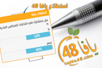  استطلاع يافا48: 60% سيشاركون في الانتخابات 40% لا يرغبون