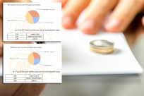  حصري: أرقام صاعقة : 44% نسبة حالات الطلاق في محكمة يافا الشرعية !