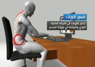 فيديو: أمراض عدة تهدد مستخدمي الكمبيوتر