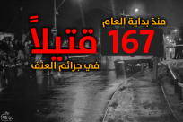  167 قتيلاً عربياً في جرائم عنف منذ بداية العام الجاري 