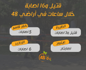 59 قتيلا في الوسط العربي بجرائم عنف منذ مطلع العام