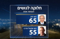 انتخابات الكنيست: بعد فرز 97% من الاصوات، نتنياهو 37 وغانتس 36 مقعدا