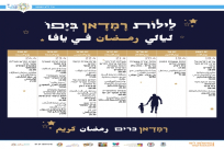 اليوم وغداً: فعاليات مسائية ضمن "ليالي رمضان" في يافا 