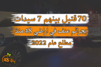 70 قتيلاً في المجتمع العربي منذ مطلع العام الجاري 2022