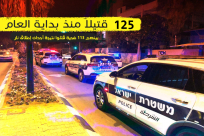  عداد الضحايا لا يتوقف .. 125 قتيلاً في جرائم عنف منذ مطلع العام