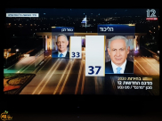 بعد اغلاق صناديق الاقتراع - النتائج الأولية لانتخابات الكنيست الـ23 