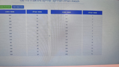 شاهد: نتائج قرعة مشروع "مسكن بسعر مخفّض" بيافا