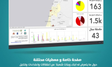 الهيئة العربية للطوارئ: 1700 اعتقال و300 حالة اعتداء على مواطنين عرب