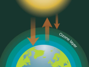  طبقة الأوزون تتعافى والثقب قد يغلق بحلول عام 2066