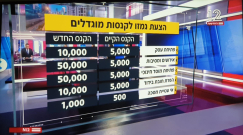  مطالب بمضاعفة مخالفات الكورونا وتشديد الاجراءات العقابية 