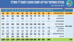 وزارة التّربية: لجنة المعارف البرلمانيّة تصادق على المدفوعات المدرسيّة للعام الدّراسي القادم 