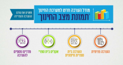  بعد الغاء امتحانات المتساف - وزارة المعارف تُطلق نموذجاً جديداً لتقييم جهاز التربية