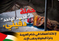 لجنة الاغاثة المحلية تُطلق حملة الجسد الواحد لإغاثة أطفال الشام وغزة