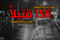  منذ بداية العام .. 156 ضحية في جرائم العنف واطلاق النار 