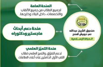 للعام الخامس على التوالي: صندوق الشيخ عبد الله نمر درويش للمنح يوزّع أكثر من 500 منحة على طلابنا العرب