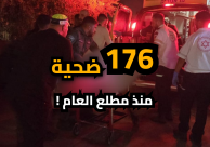 الكارثة مستمرة وتتفاقم: 176 قتيلاً منذ مطلع العام !