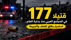 177 قتيلاً في المجتمع العربي منذ بداية العام.. استمرار مقلق للعنف والجريمة