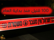 100 قتيل منذ بداية العام الجاري 2023 