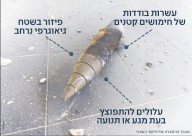  يافا: البلدية تدعو السان للحذر بعد سقوط شظايا في المدينة إثر رشقة صاروخية
