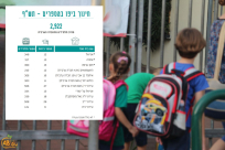 معطيات خطيرة - أكثر من 50% من الطلاب العرب في المدارس الحكومية بيافا يلتحقون بمدارس يهودية