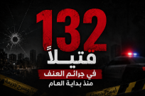 132 قتيلًا عربيًا منذ بداية العام.. ارتفاع مقلق في ضحايا العنف والجريمة
