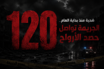 120 ضحية منذ بداية العام.. الجريمة تواصل حصد الأرواح في المجتمع العربي